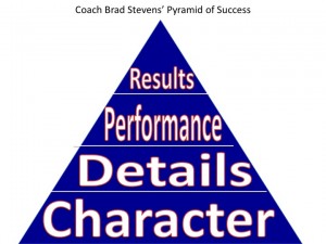 Pyramid of character, details, performance and results is key to success, Stevens says