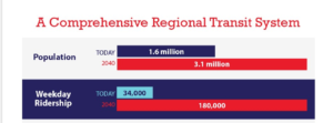 population-ridership-predictions