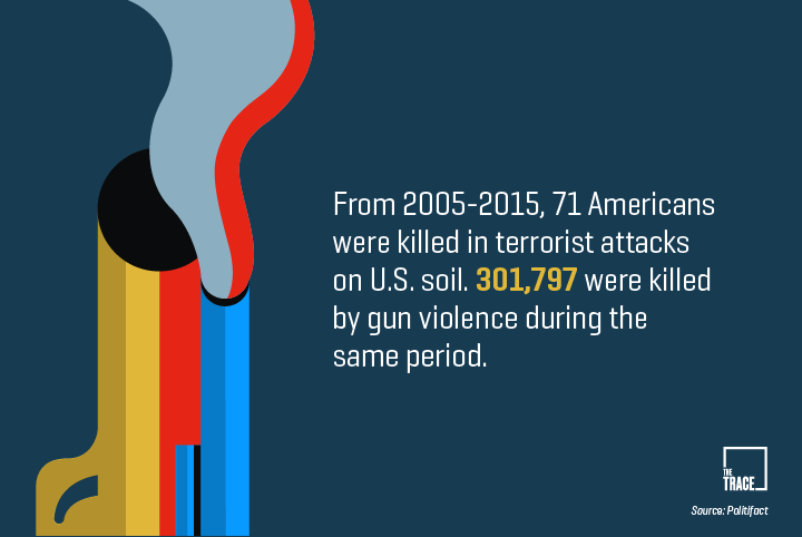 Nationwide gun violence calls for regulation